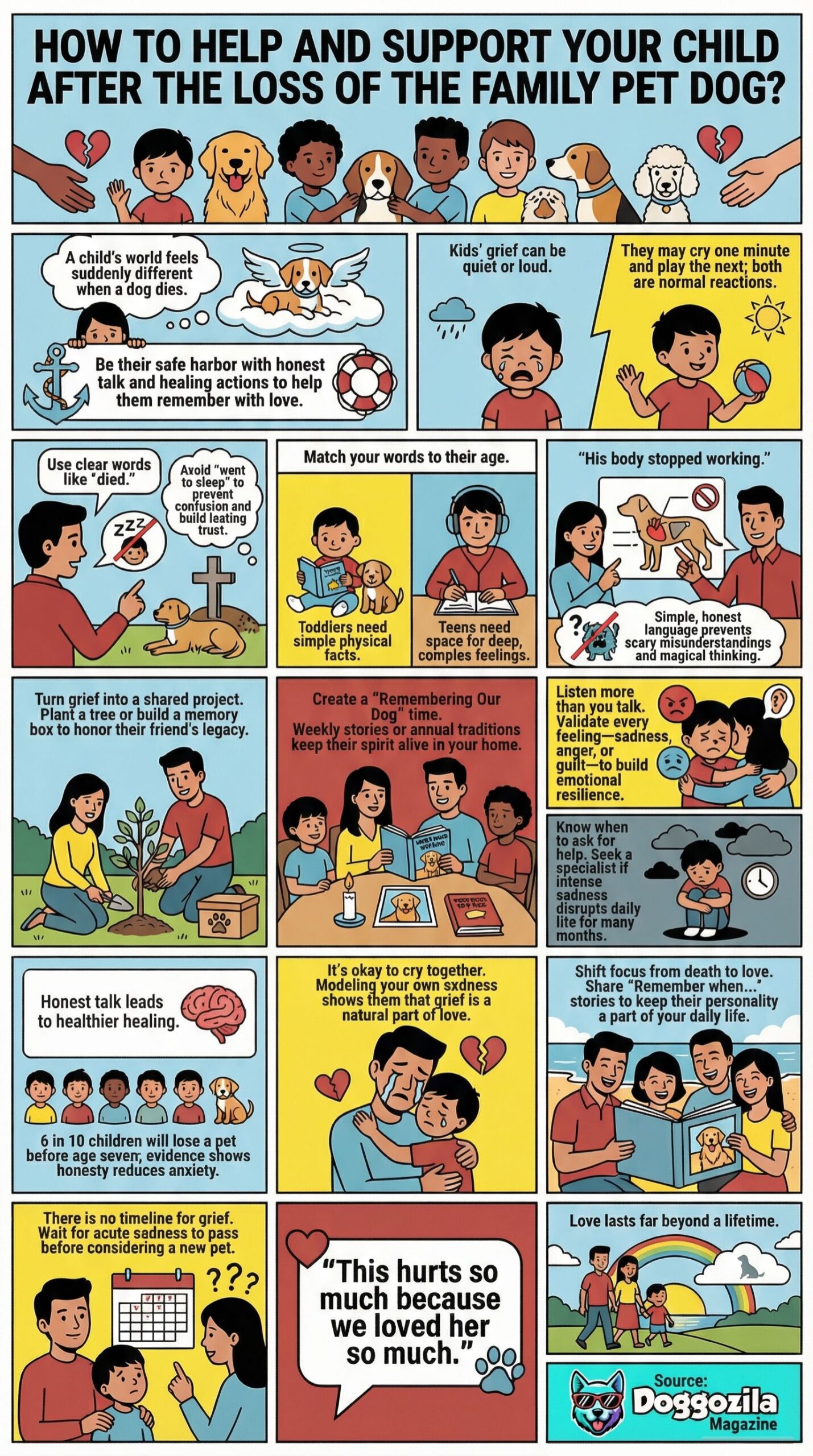 child pet loss support